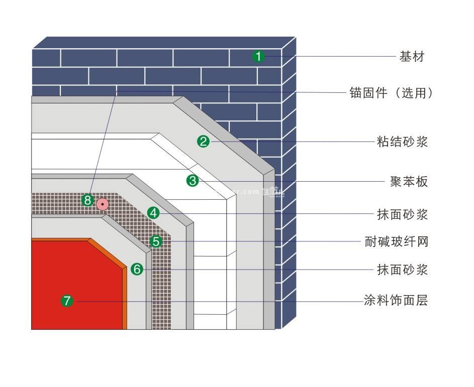 保温涂料