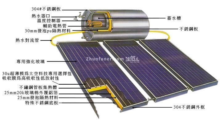 太陽能熱水器工作原理及價格